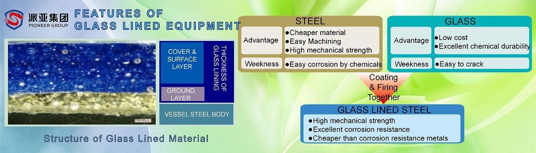 Fig-3 FEATURES OF GLASS LINED EQUIPMENT(001)